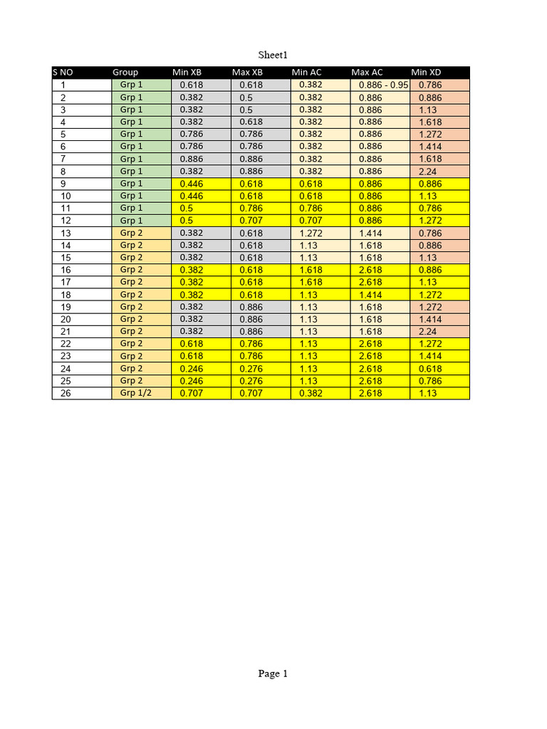 Harmonic Patterns Data Analysis | PDF | Science & Mathematics
