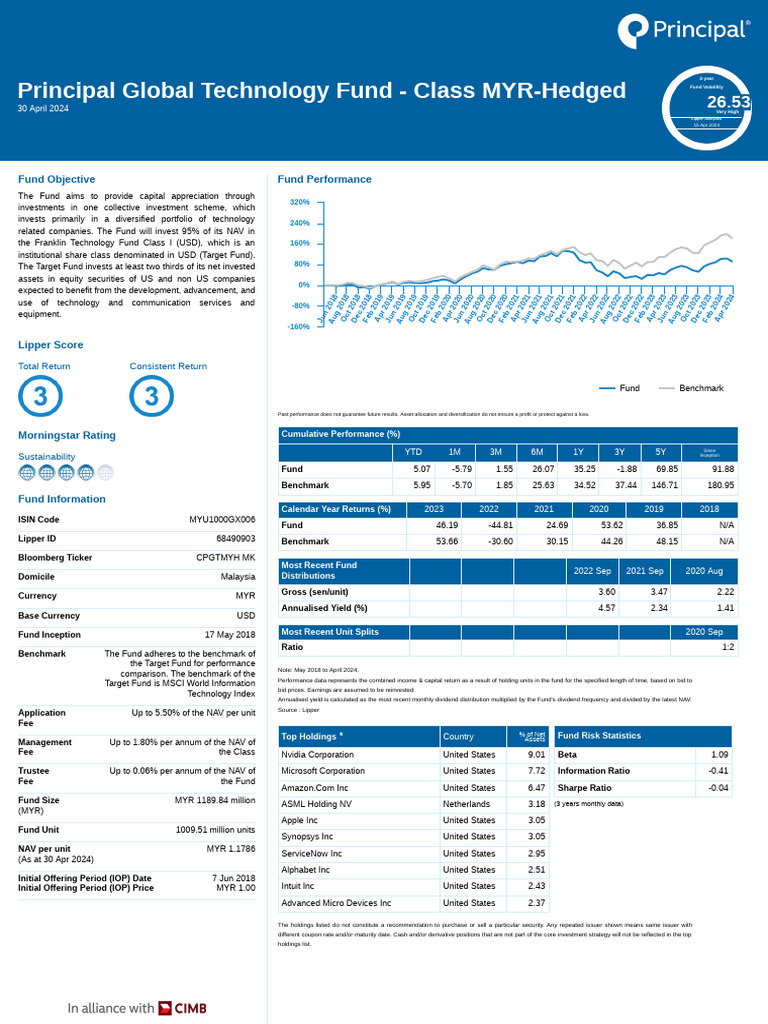 Principal Global Tech Fund MYR-Hedged | PDF | Investing | Risk