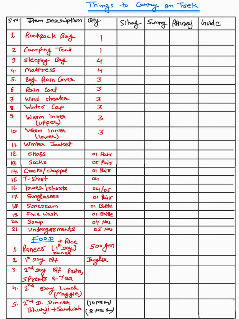 Final Things To Carry | PDF