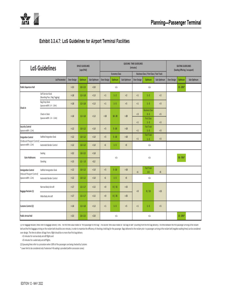 Research ADRM LoSGuidelines en | PDF | Transport | Aviation
