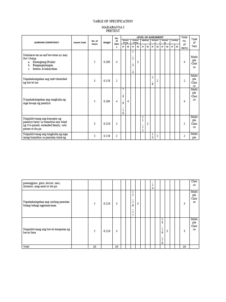 Makabansa Pre Test Tos Pdf