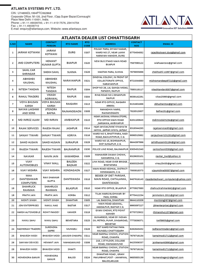 Chhattisgarh RTO Dealer Contact List | PDF