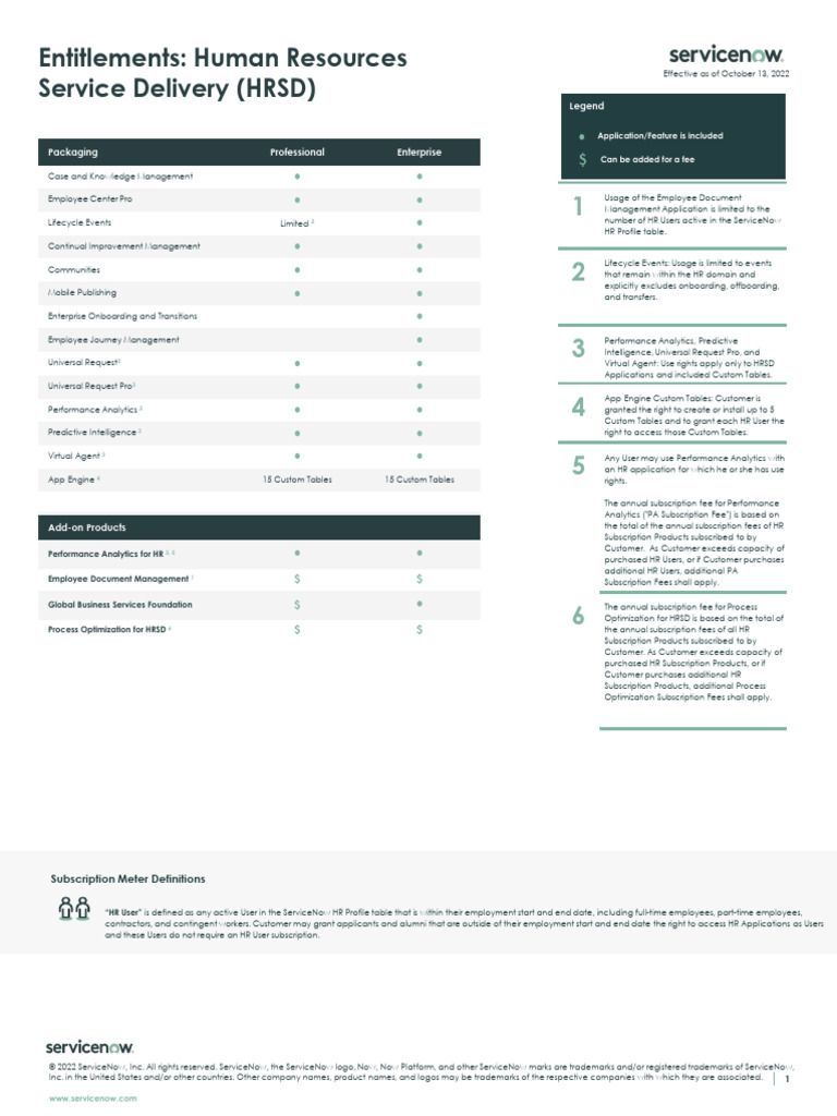 HRSD Application Usage and Subscription Guide | PDF | Application ...
