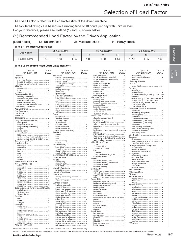 Load Factor Selection Guide | PDF | Manufactured Goods | Mechanical ...