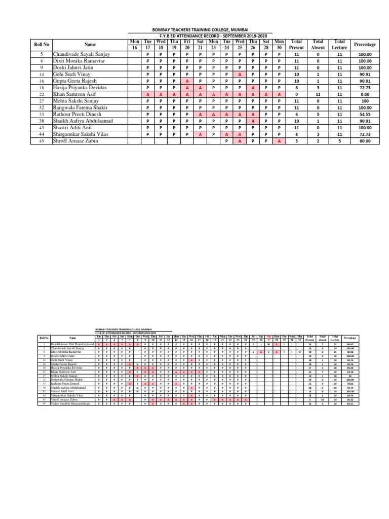 fybed_student_attendance | PDF