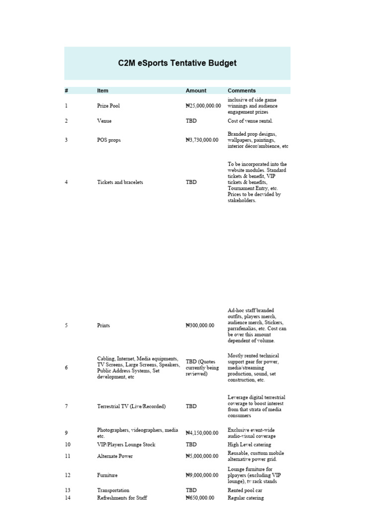 Esports Budget - v1.0 | PDF