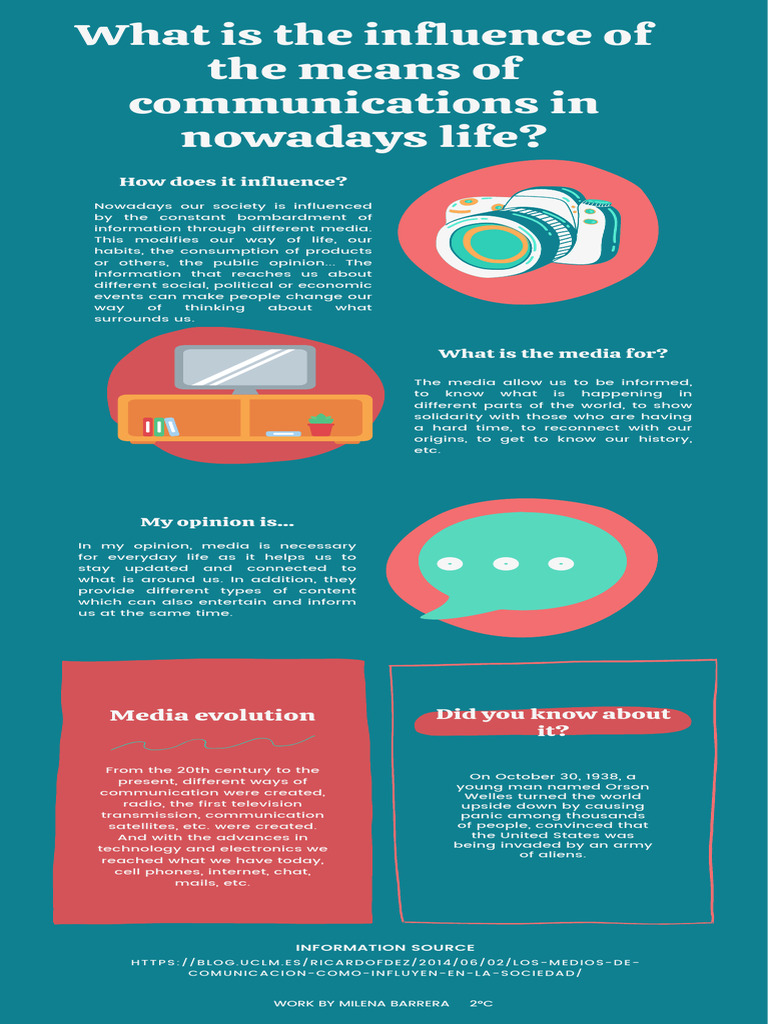 Evolution and Impact of Media | PDF | Communication | Human Communication