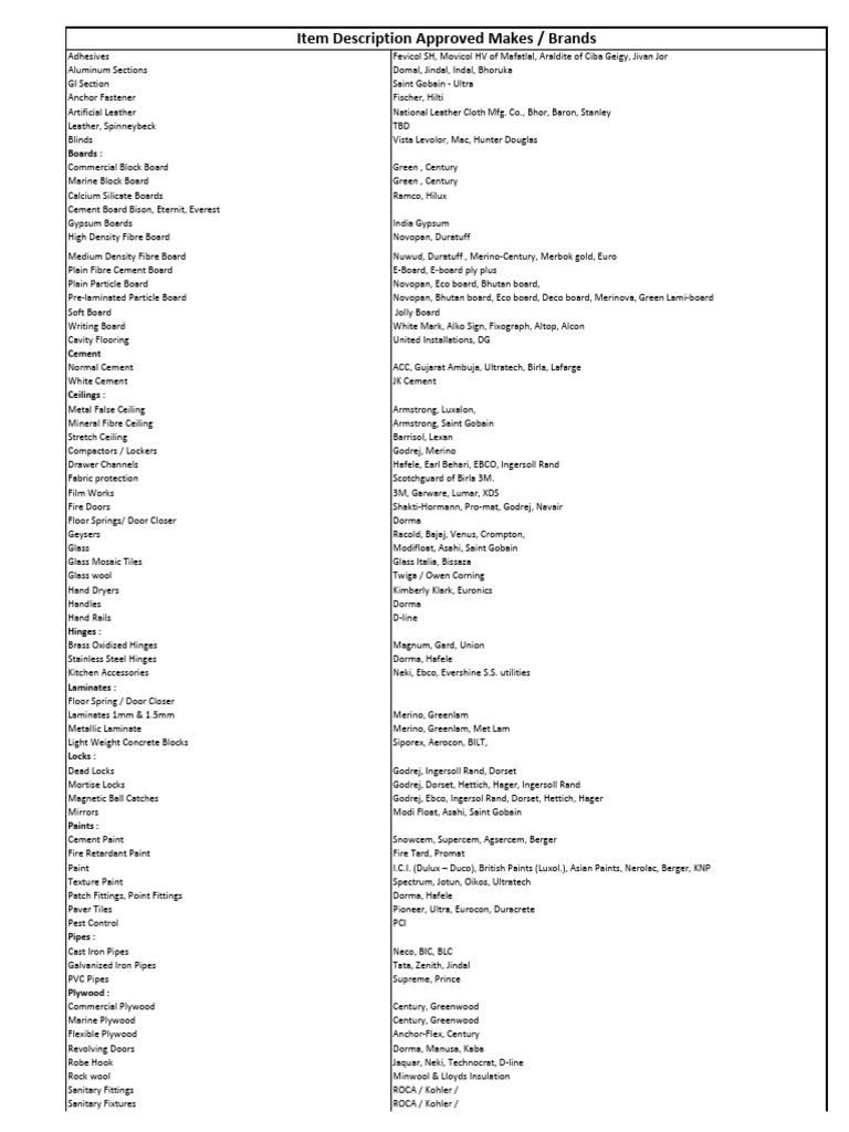 List of make pdf building engineering materials