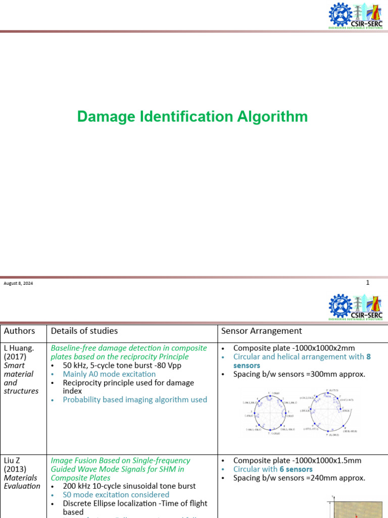 Composite Plate Damage Detection Methods | PDF | Applied And ...