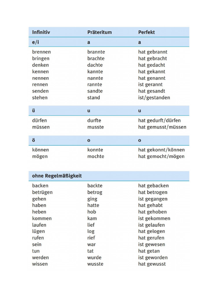 Kaljavi Konj Pdf
