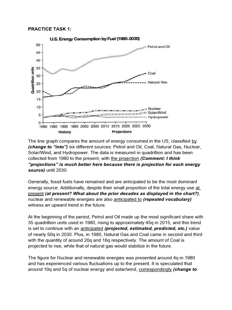 US Energy Consumption Trends 1980-2030 | PDF | Nuclear Power ...