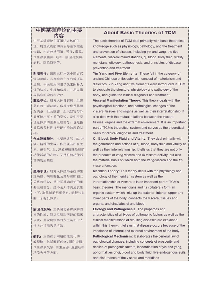 中医基础理论的主要内容英文版| PDF | Traditional Chinese Medicine | Pathology