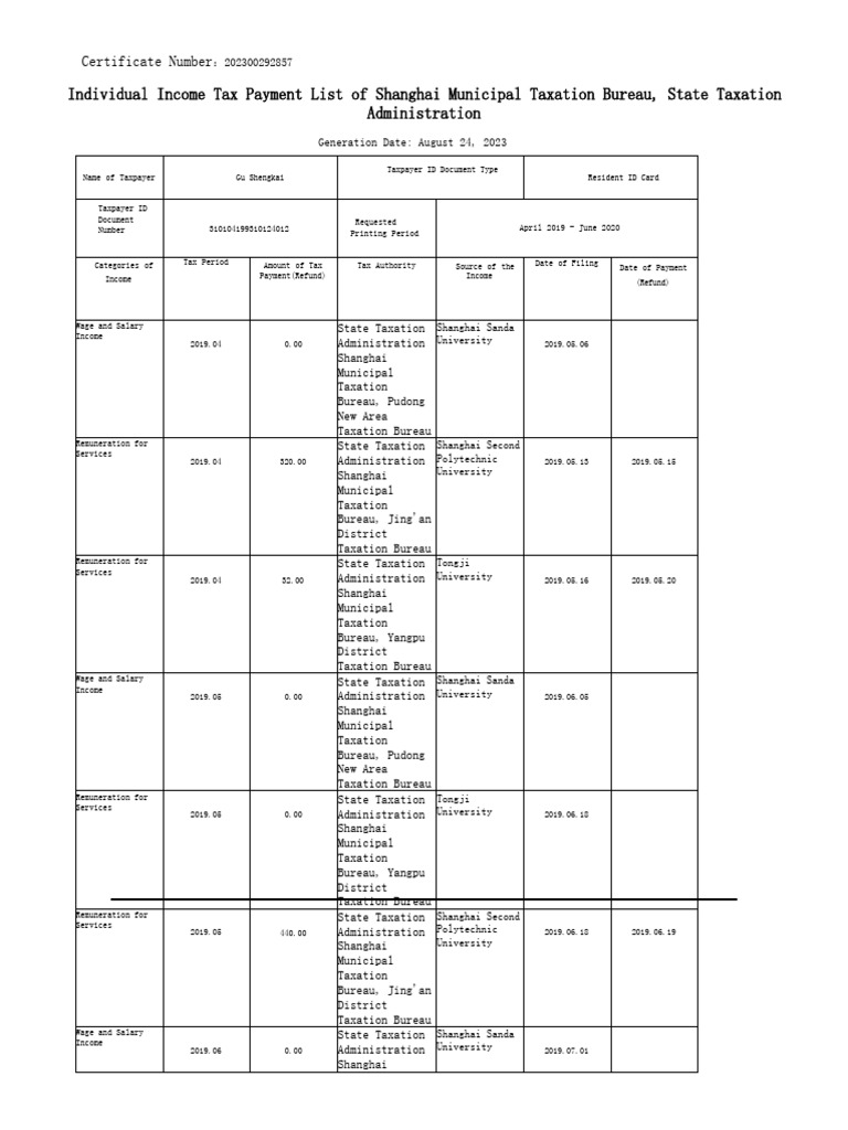 Shanghai Individual Income Tax Summary | PDF | Taxes | Shanghai