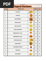 Indian Grocery Shopping Checklist | PDF | Sauce | Breads
