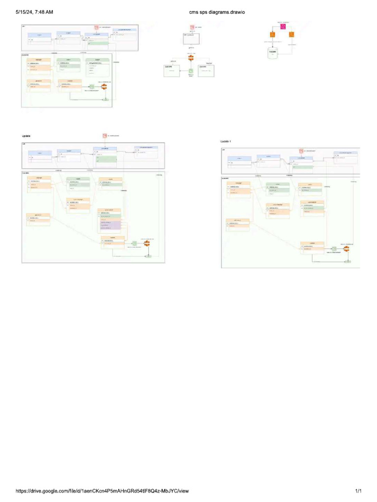 Cms PDF | PDF