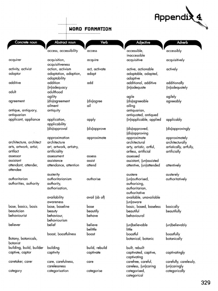 Cpe Use of English 1 by Virginia Evans Students Book 345 353 | PDF