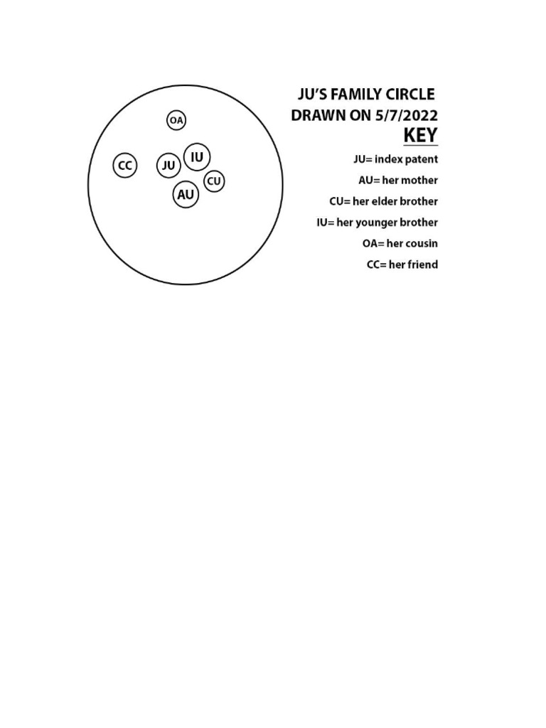 Ju Family Circle - 041425 | PDF