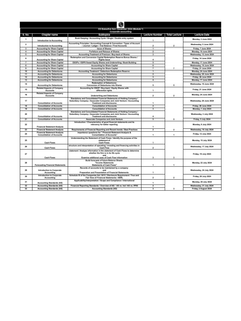CS Executive Corporate Accounting Guide | PDF | Consolidation (Business ...