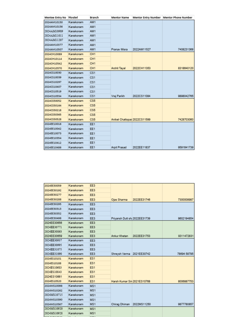 Karakoram Mentor-Mentee Mapping | PDF