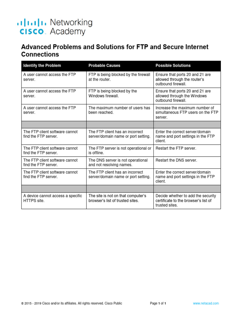 6.2.2.3 Advanced Problems and Solutions For FTP and Secure Internet ...
