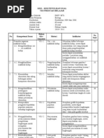 Kisi - Kisi Penulisan Soal Biologi