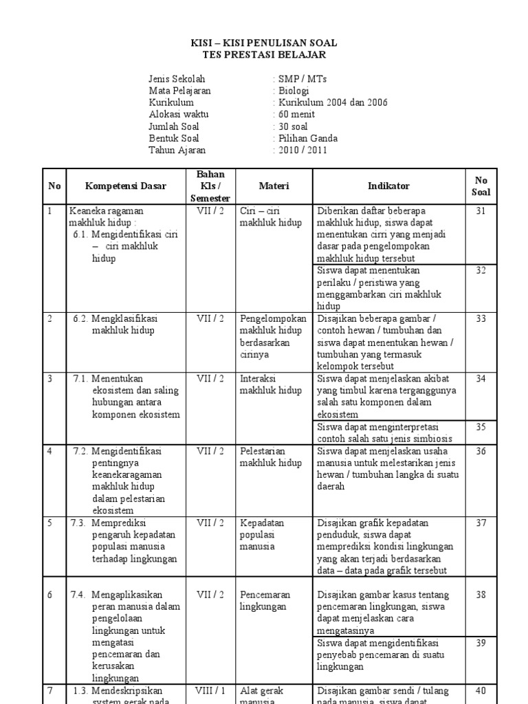 Contoh Kisi Kisi Soal Biologi - Guru Ilmu Sosial