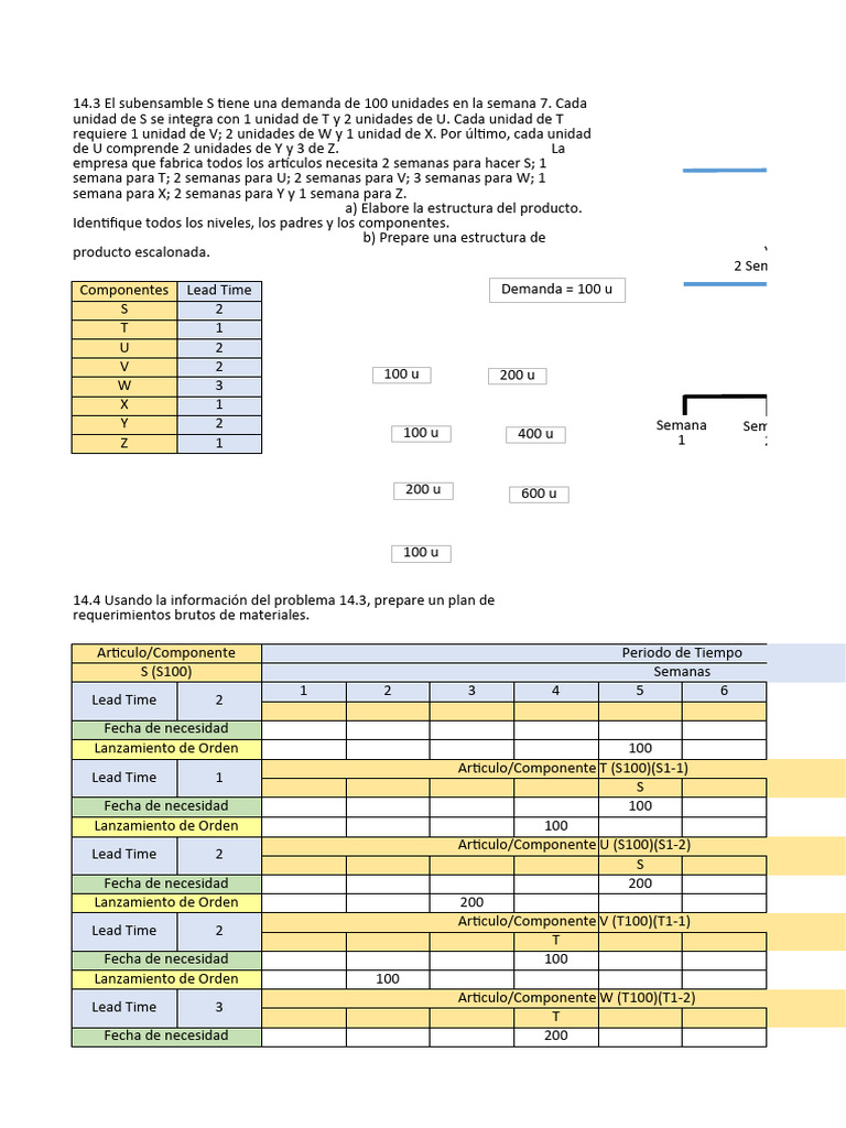 Plan de Requerimientos de Materiales MRP | PDF
