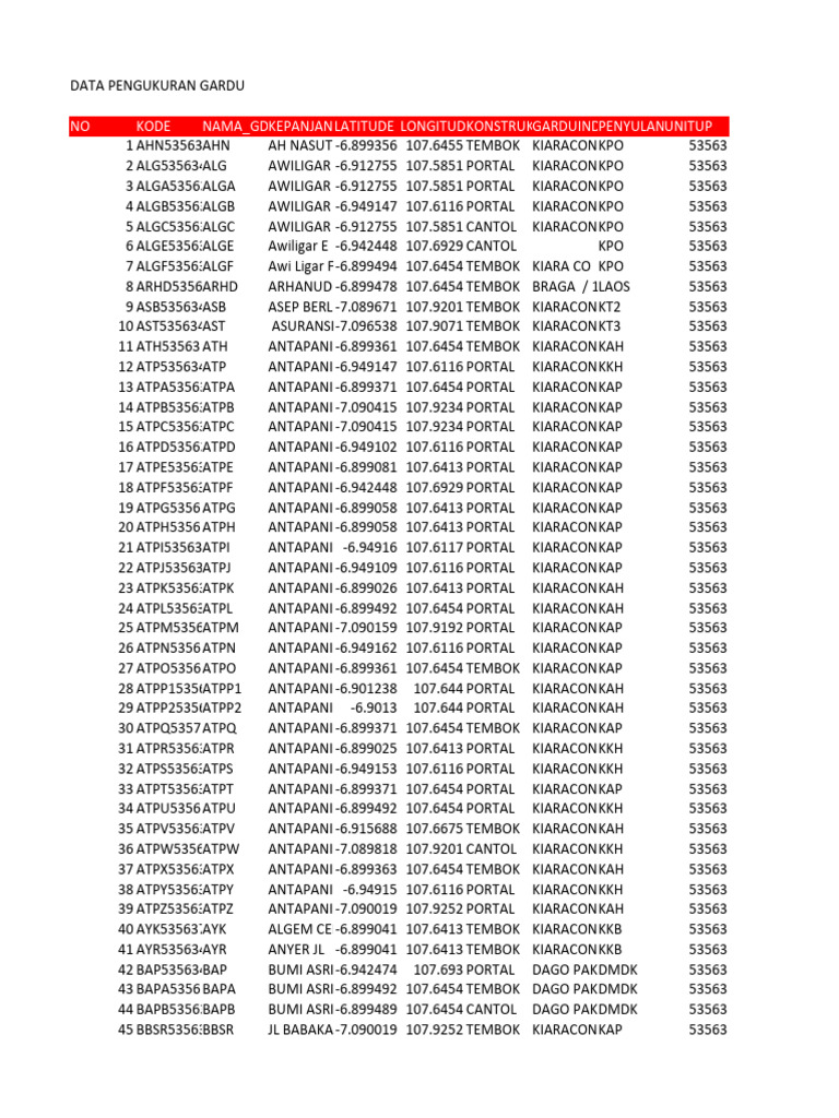 Report Excel | PDF | Technology & Engineering