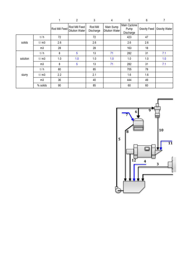 RCL & Cyclone Efficiency | PDF