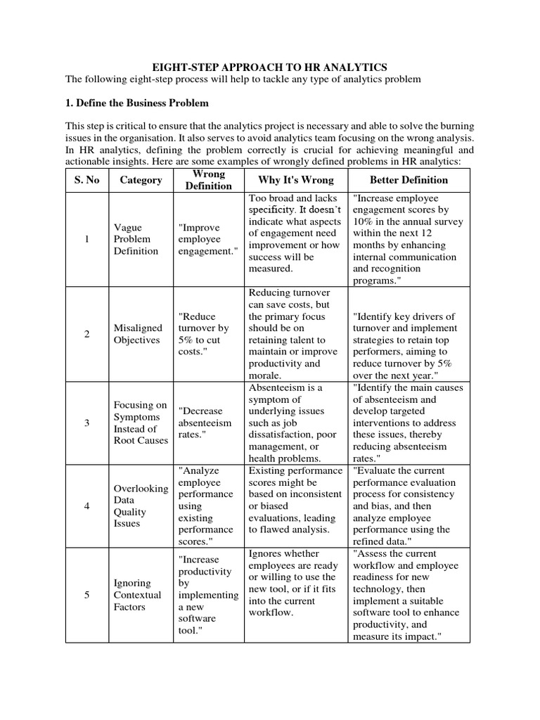 HR Analytics Process | PDF | Hypothesis | Turnover (Employment)