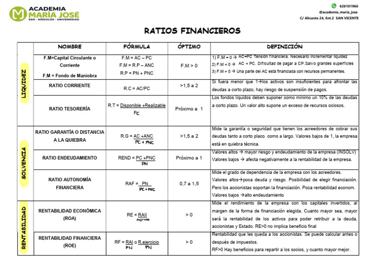 Ratios Financieros y su Interpretación | PDF | Rentabilidad sobre ...