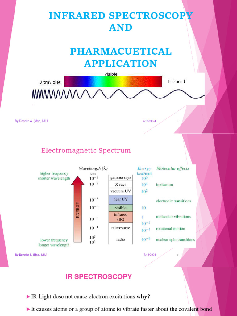 Infrared Spectroscopy in Pharmaceuticals | PDF | Infrared Spectroscopy ...