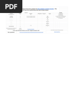 BDO Failstacking Guide and Chart | PDF