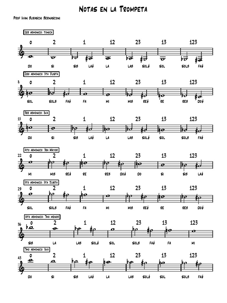 Notas y Armónicos en Trompeta | PDF | Musicología