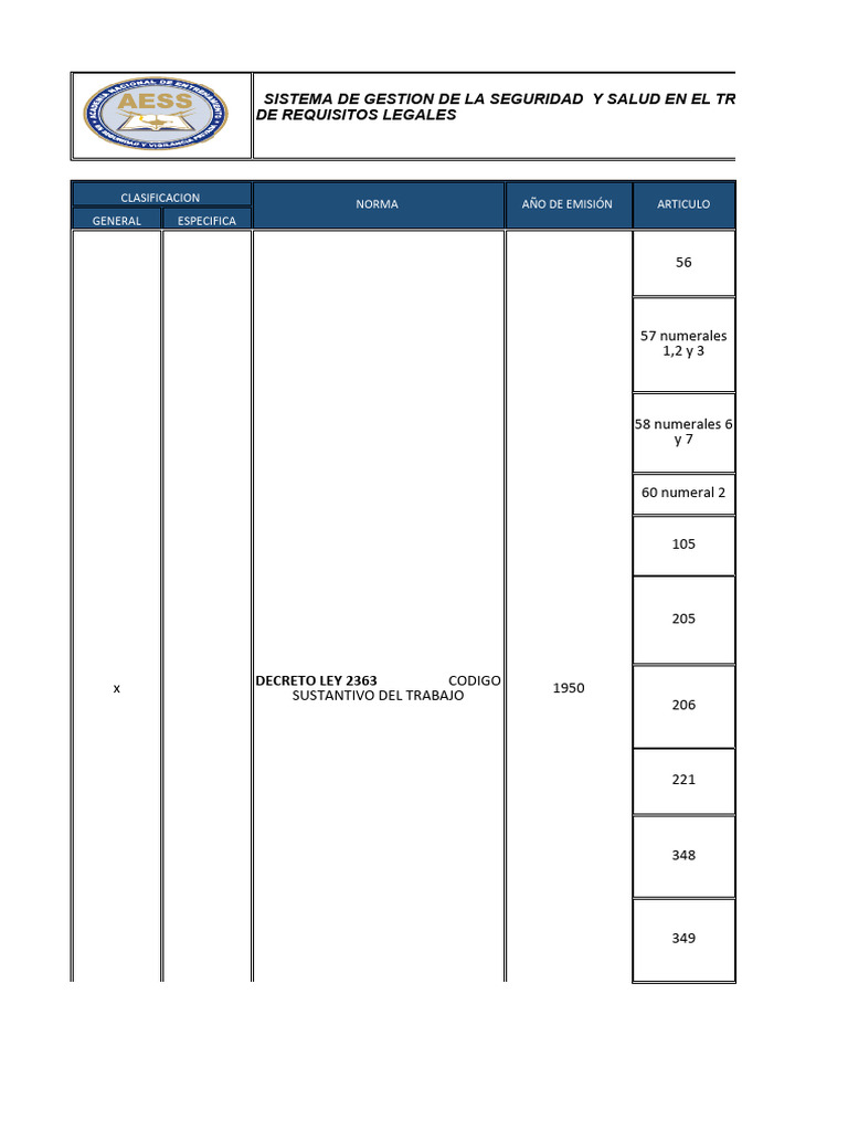 Matriz Legal Aess | PDF | Seguridad y salud ocupacional | Higiene