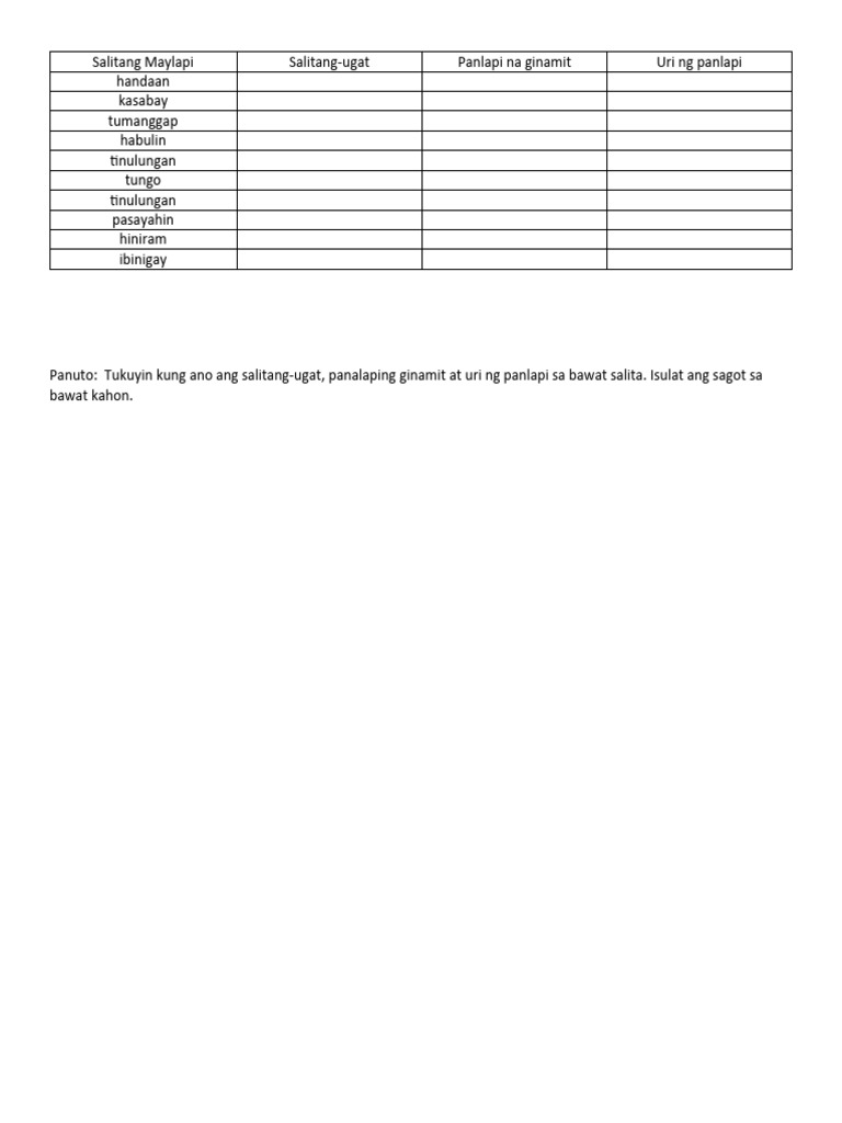 Salitang Maylapi Gawain | PDF