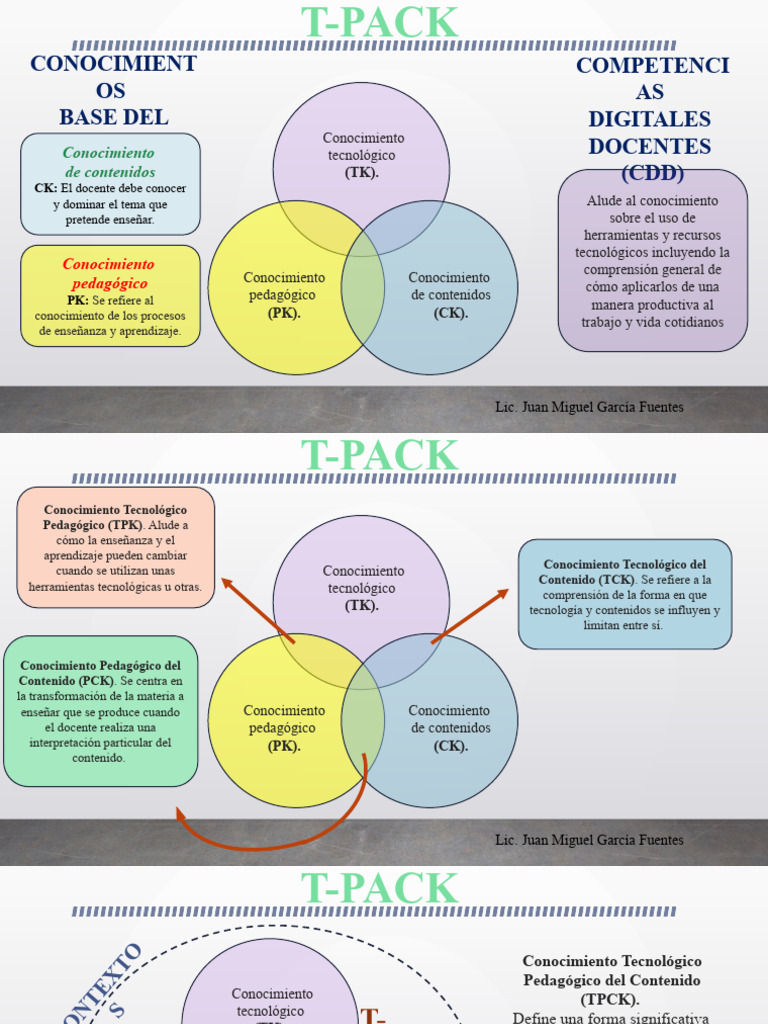 Competencias Digitales Docentes y T-PACK | PDF | Pedagogía | Enseñando