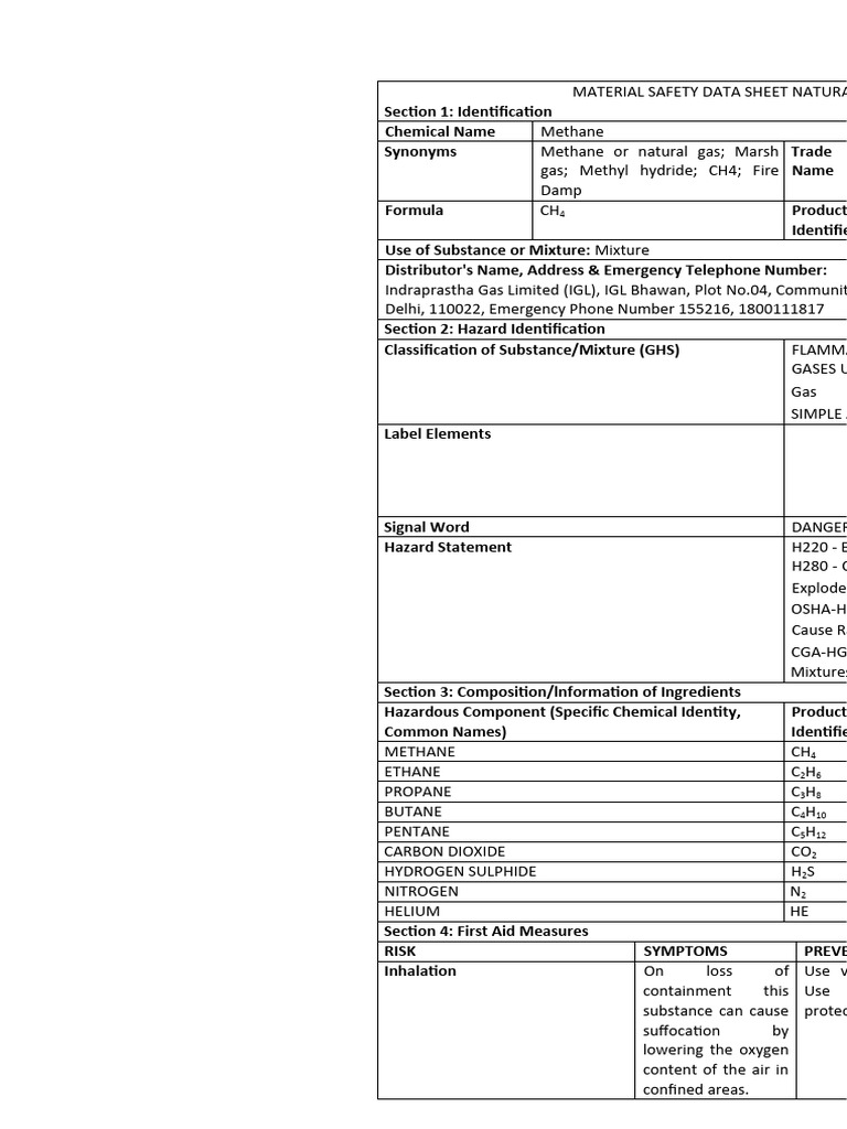 Material Safety Data Sheet - Natural Gas | PDF | Combustion | Fires