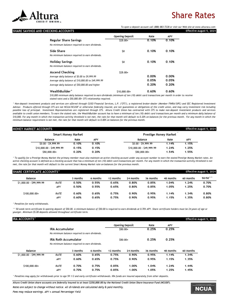 Altura Credit Union Share Rates 2024 | PDF | Annual Percentage Rate ...
