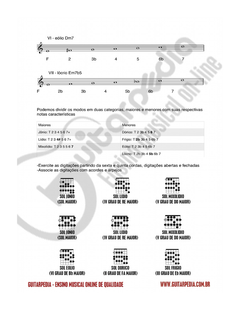 Fs 15 Modos 2 | PDF
