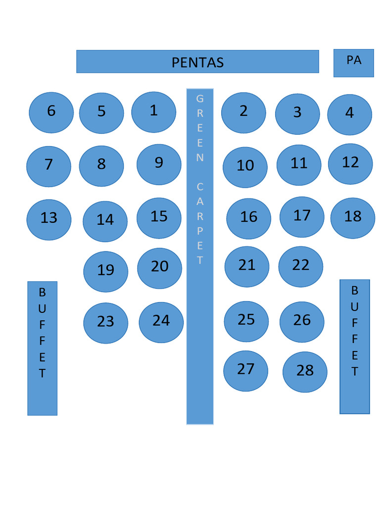 Layout Table