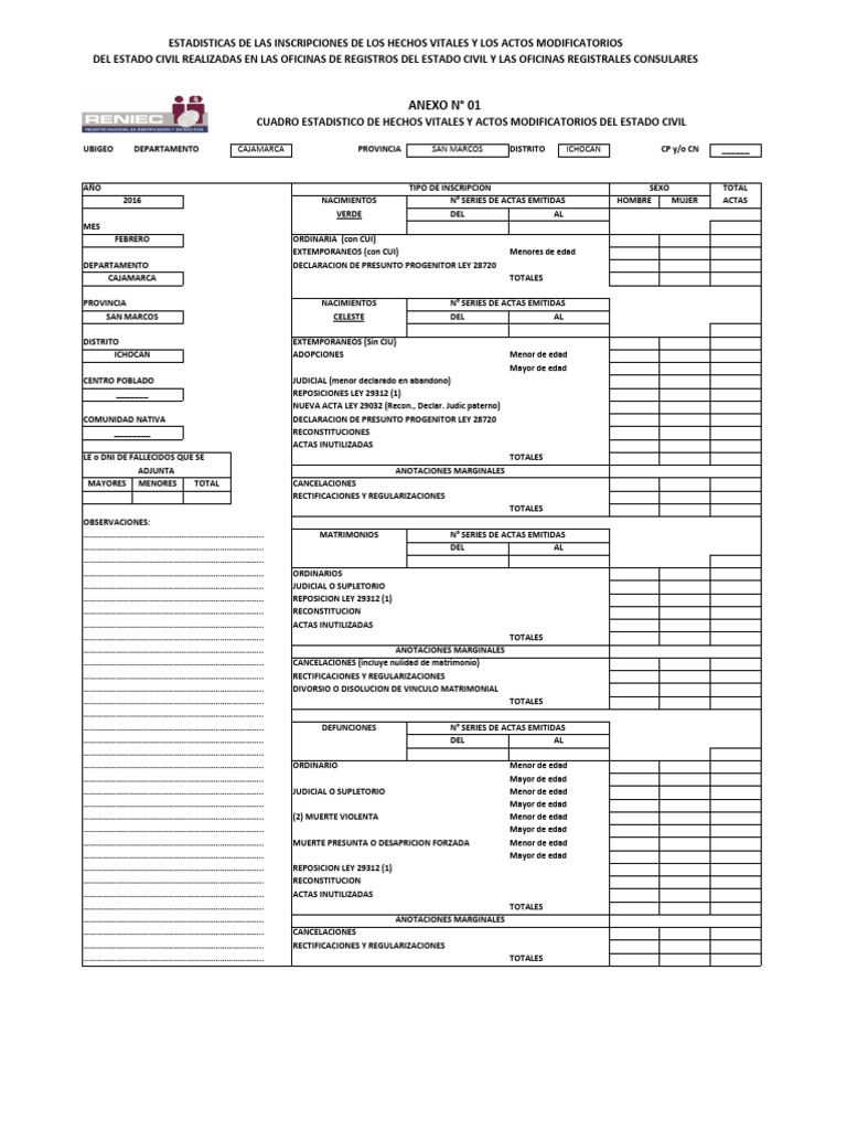 Copia de Formatos Informes Reniec | PDF | Documento de identidad ...