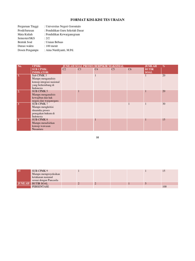 Format Kisi-Kisi Tes Uraian | PDF
