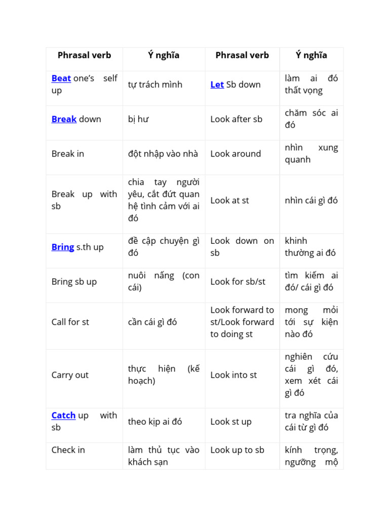 Phrasal Verb L P 9 Thông D NG | PDF