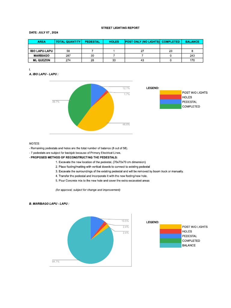 Street Lighting Report 1 | PDF