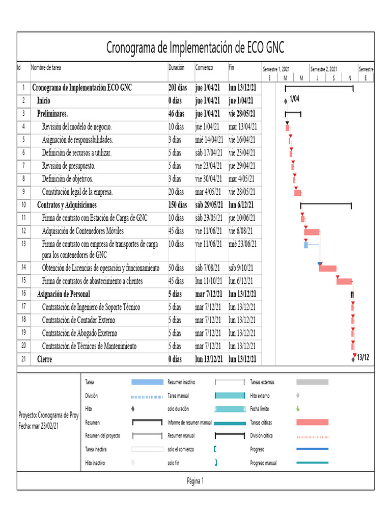 Cronograma de Proyecto de Implementación de ECO GNC | PDF