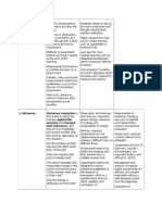 Kirkpatric Model Change in The Trainees After The Training