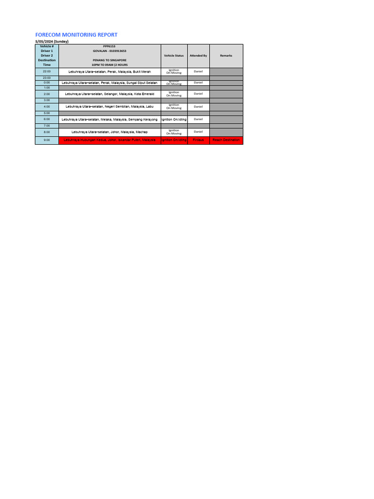 Forecom Vehicle Monitoring Report | PDF | Malaysia
