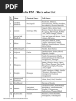 State Abbreviations of India | PDF