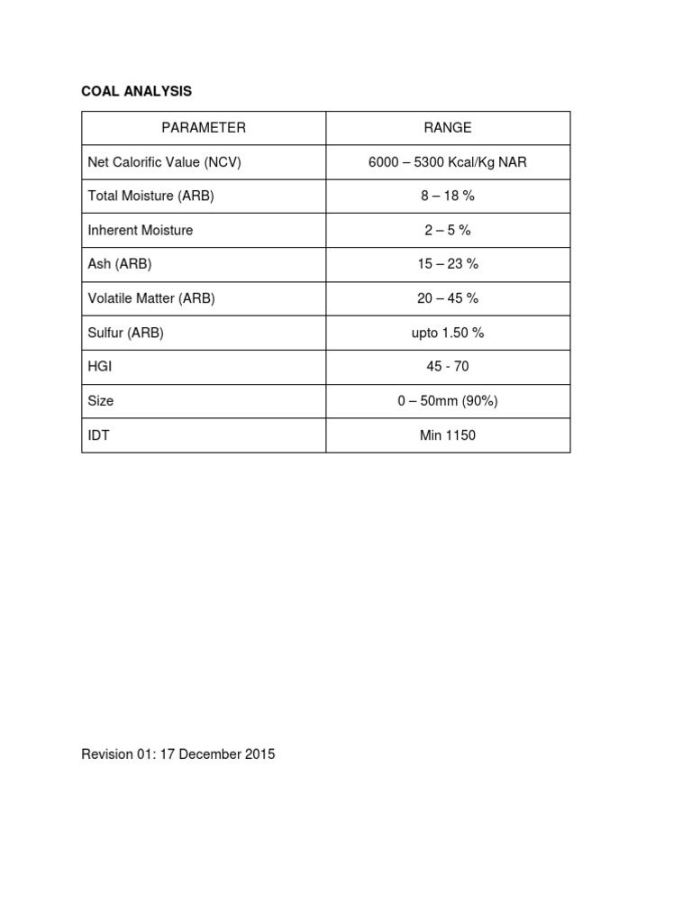Coal Analysis 17dec 2015 Pdf